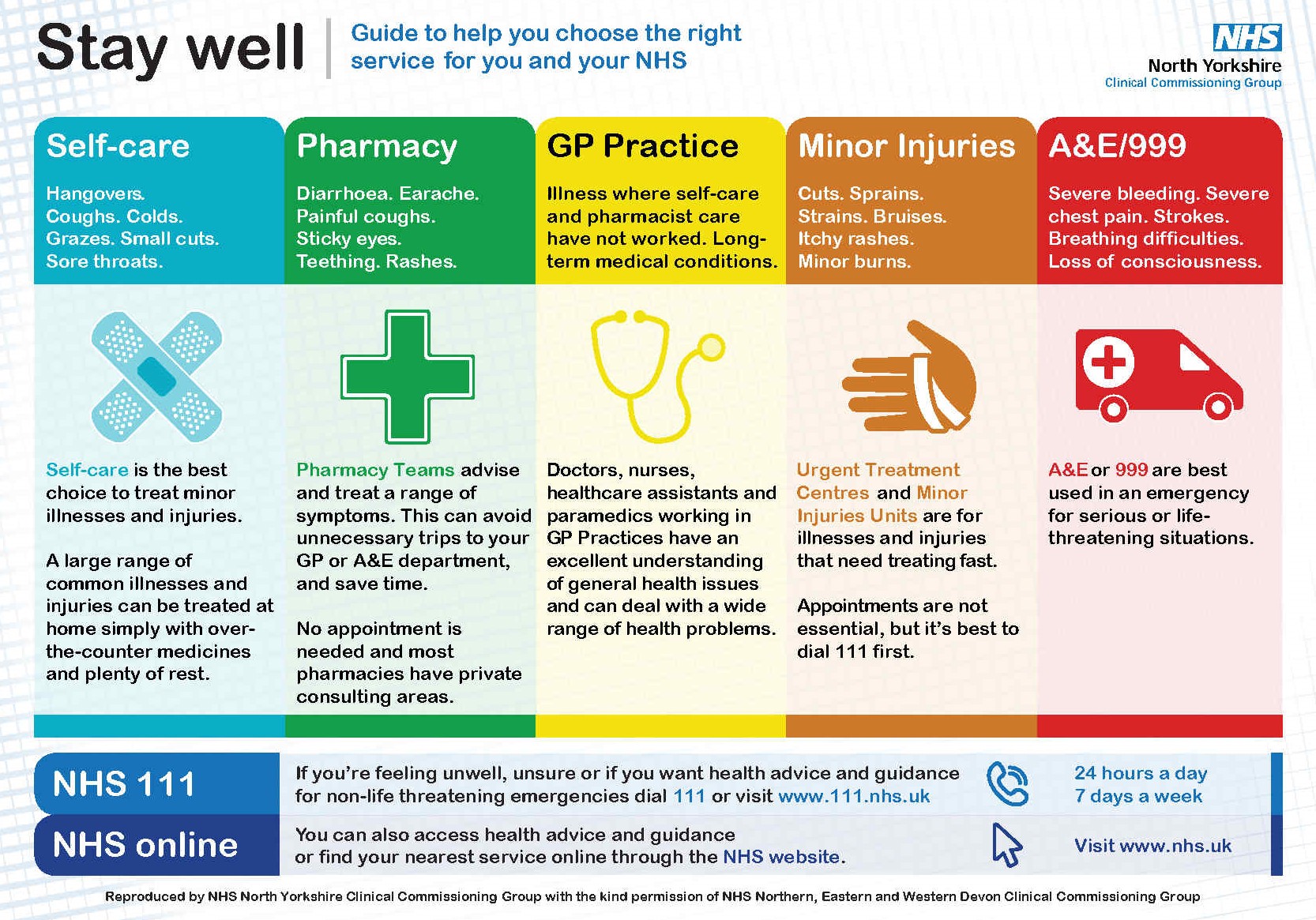 If you're unwell and need medical help, there's a range of options for you to choose from.