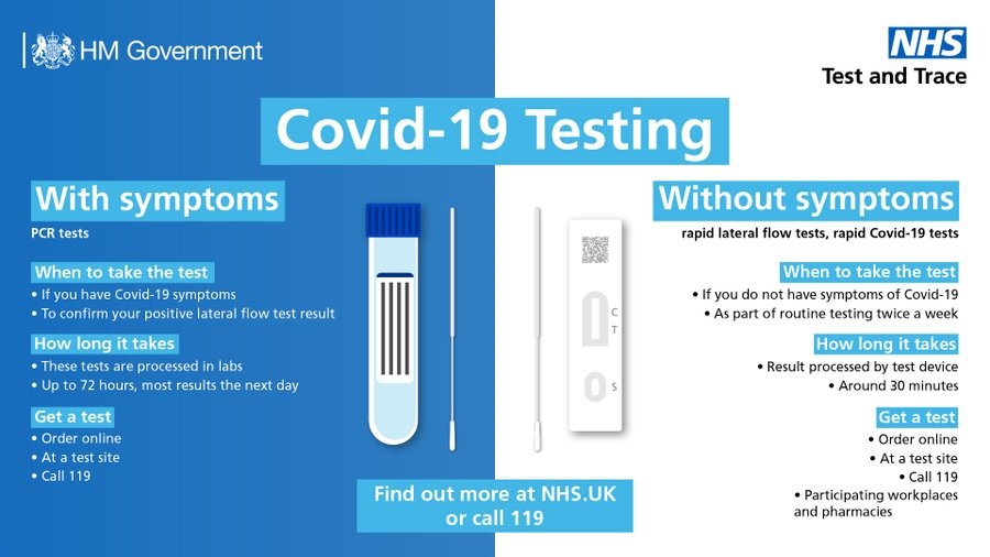 COVID_testing